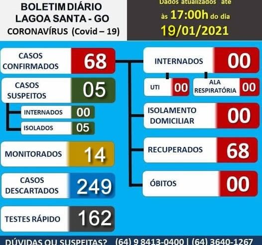 Lagoa Santa, Goiás: confira o boletim coronavírus