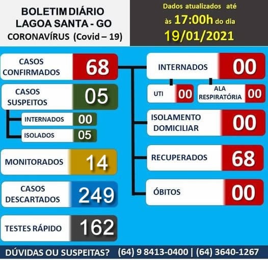 Lagoa Santa, Goiás: confira o boletim coronavírus