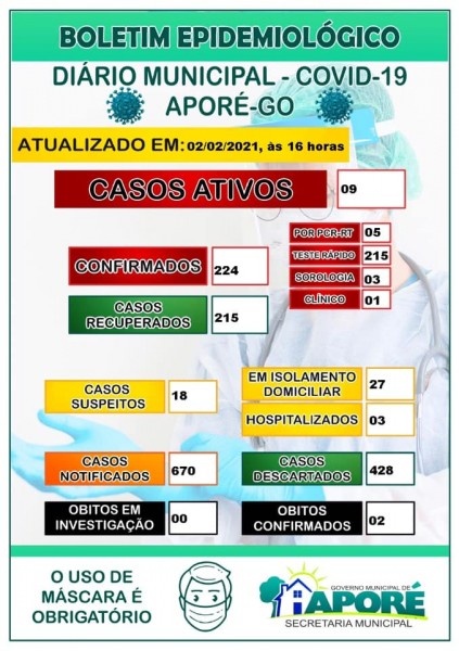 Aporé, Goiás: confira o boletim coronavírus