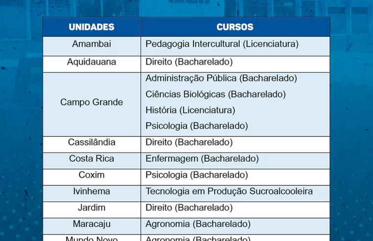 Cassilândia: curso de Direito será realidade na UEMS em 2023