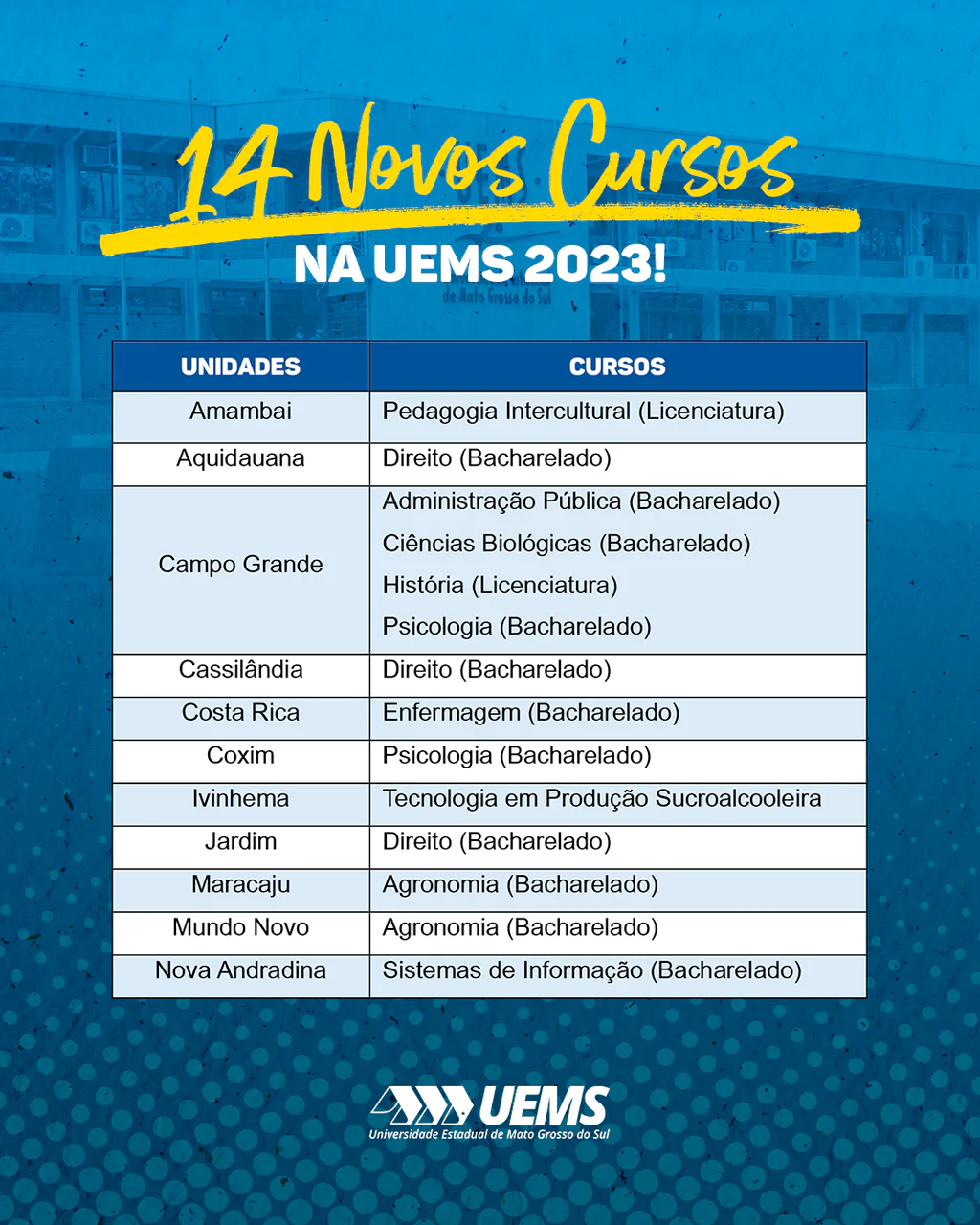 Cassilândia: curso de Direito será realidade na UEMS em 2023