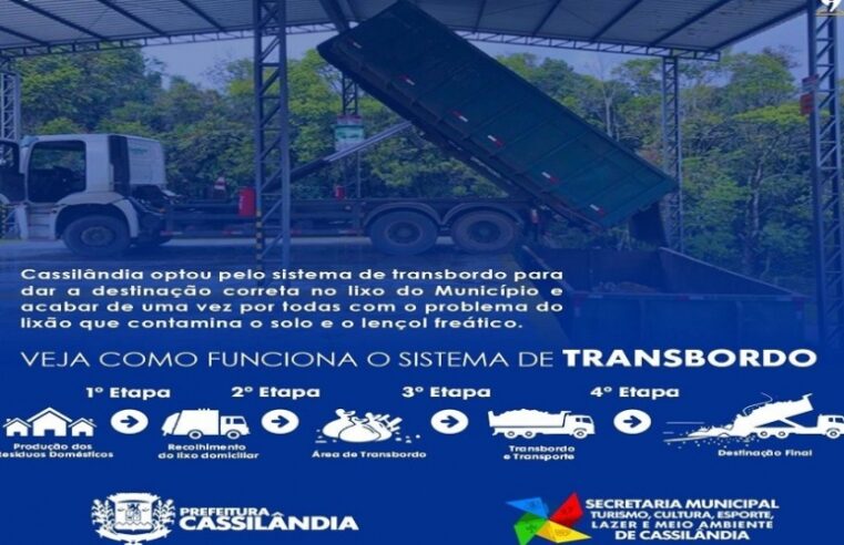 CASSILÂNDIA OPTOU PELO SISTEMA DE TRANSBORDO PARA DAR A DESTINAÇÃO CORRETA NO LIXO DO MUNICÍPIO.