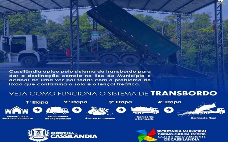 CASSILÂNDIA OPTOU PELO SISTEMA DE TRANSBORDO PARA DAR A DESTINAÇÃO CORRETA NO LIXO DO MUNICÍPIO.